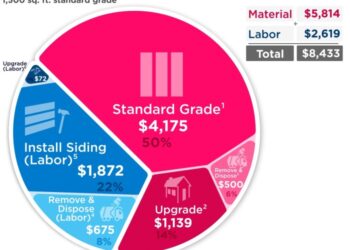 Vinyl Siding Costs