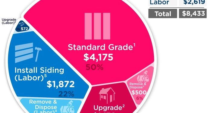 Vinyl Siding Costs