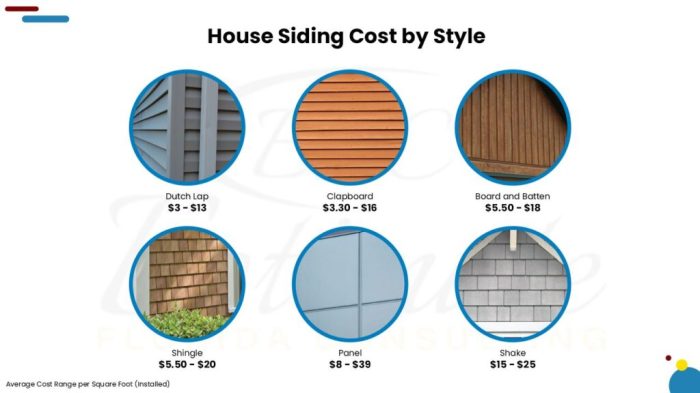 How Much Does It Cost To Install or Replace Siding? - Estimate Florida ...