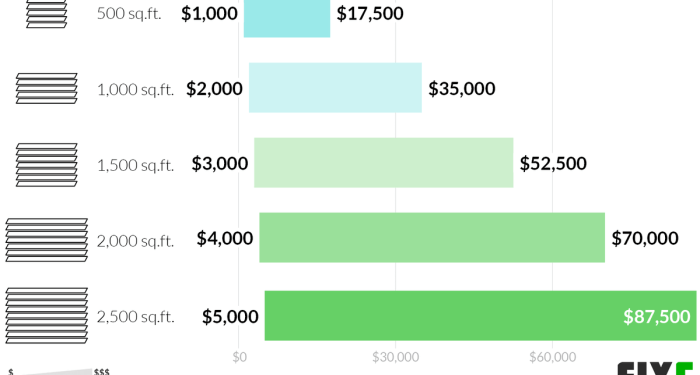 2020 Wood Siding Prices | Cost to Install Wood Siding